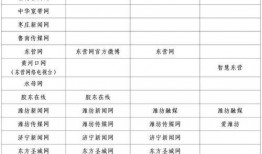 东谷爆料清单最新消息,揭秘行业热点与独家内幕