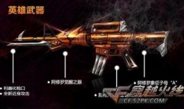 cf新武器爆料最新