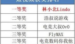云顶活动最新爆料公告,精彩活动即将来袭，敬请期待！