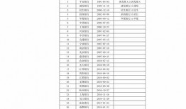 cf排位爆料图表最新版,揭秘战神之路的全新征程